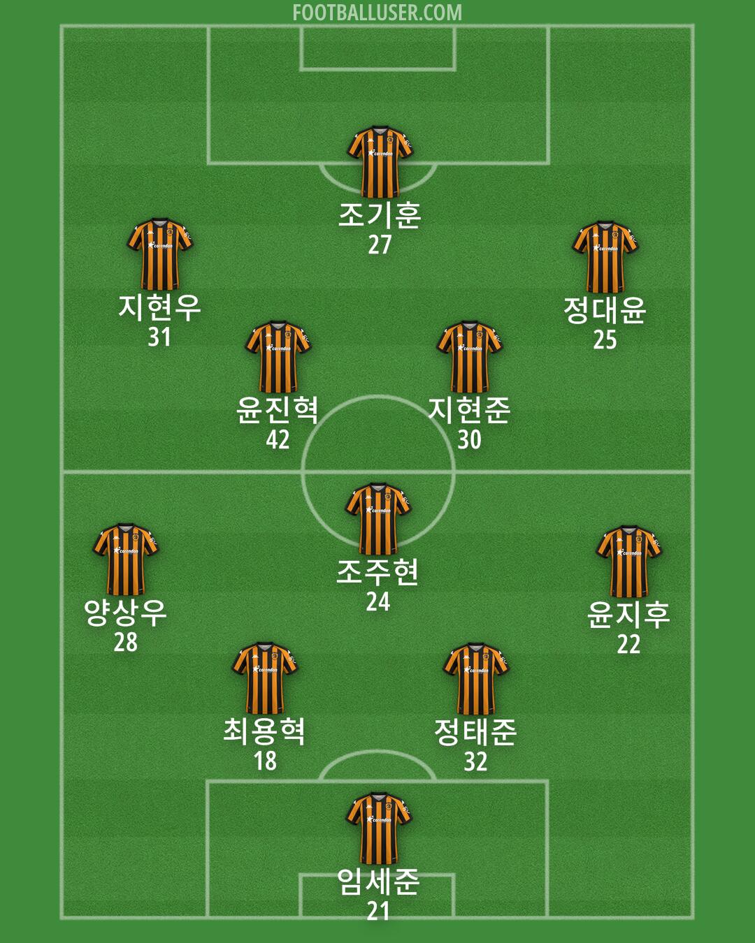 Hull Formation 2024