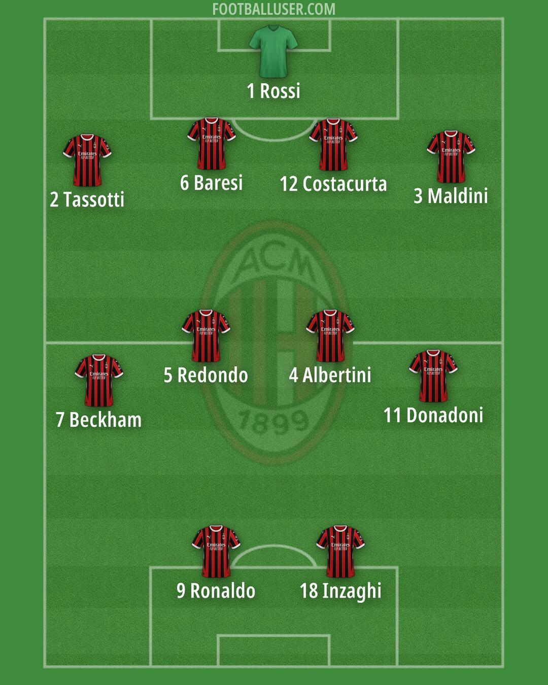 Milan Formation 2024