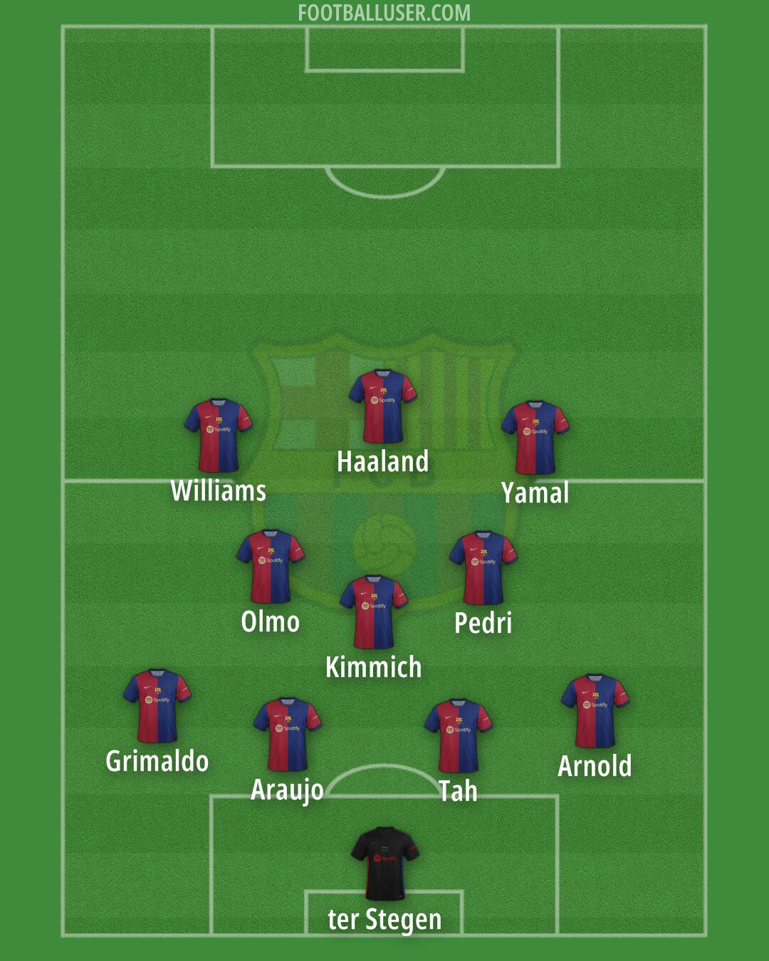 Barcelona Formation 2024