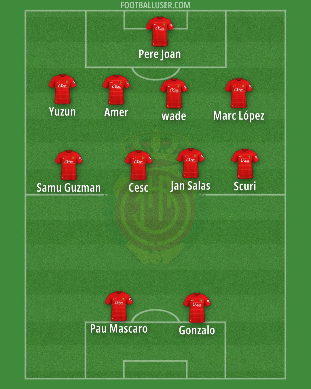 Mallorca Formation 2024