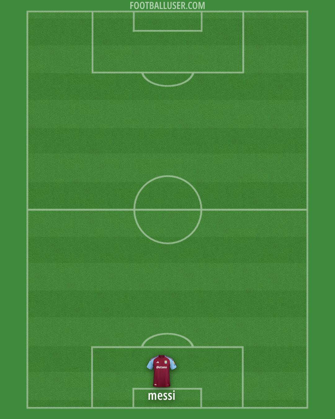 Aston Villa Formation 2024