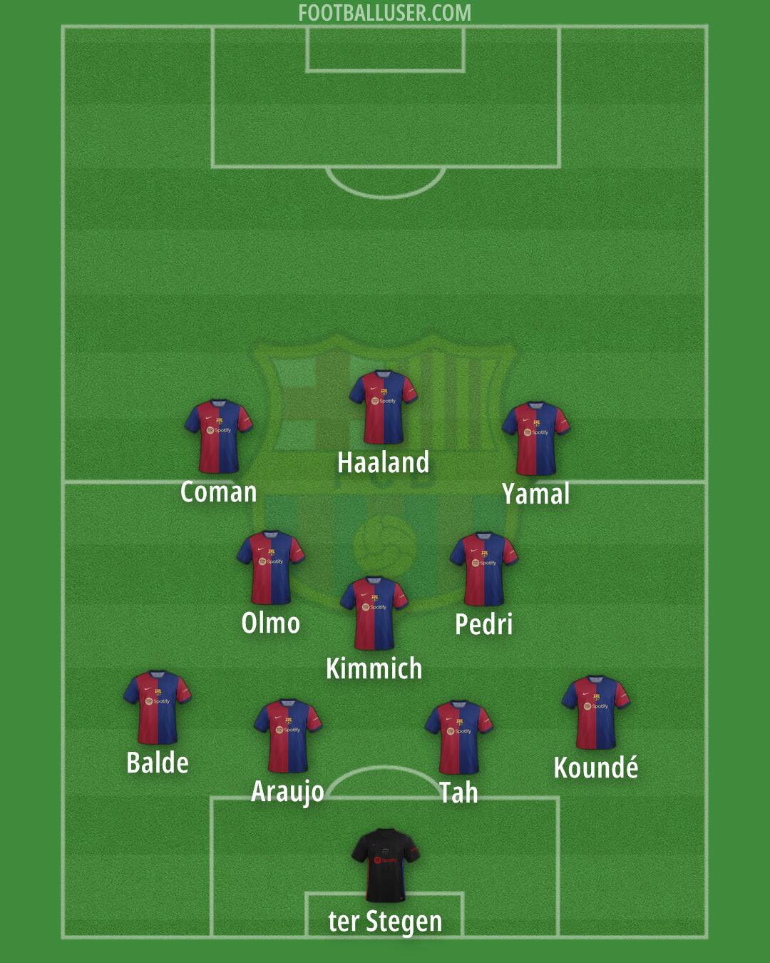 Barcelona Formation 2024