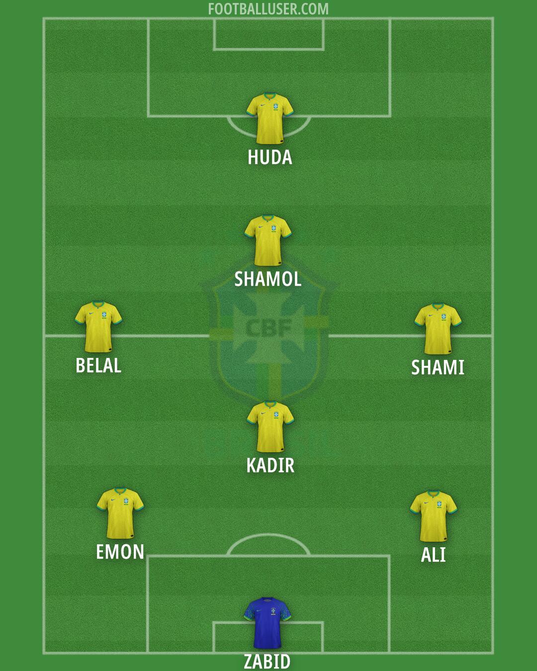 Brazil Formation 2024