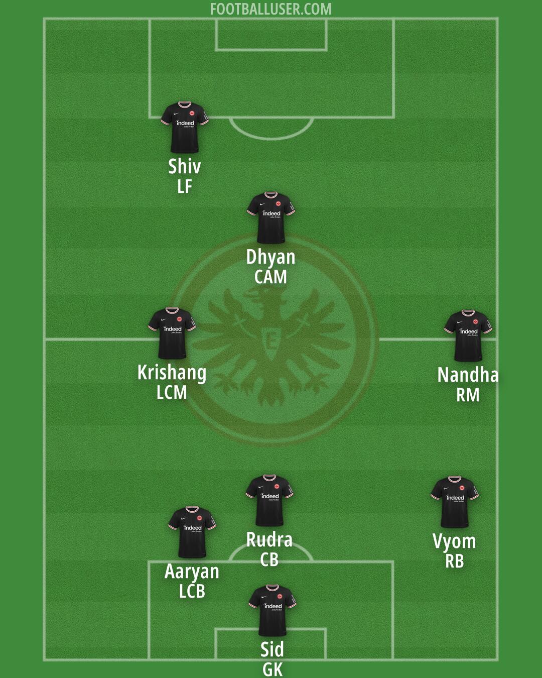 Eintracht Frankfurt Formation 2024