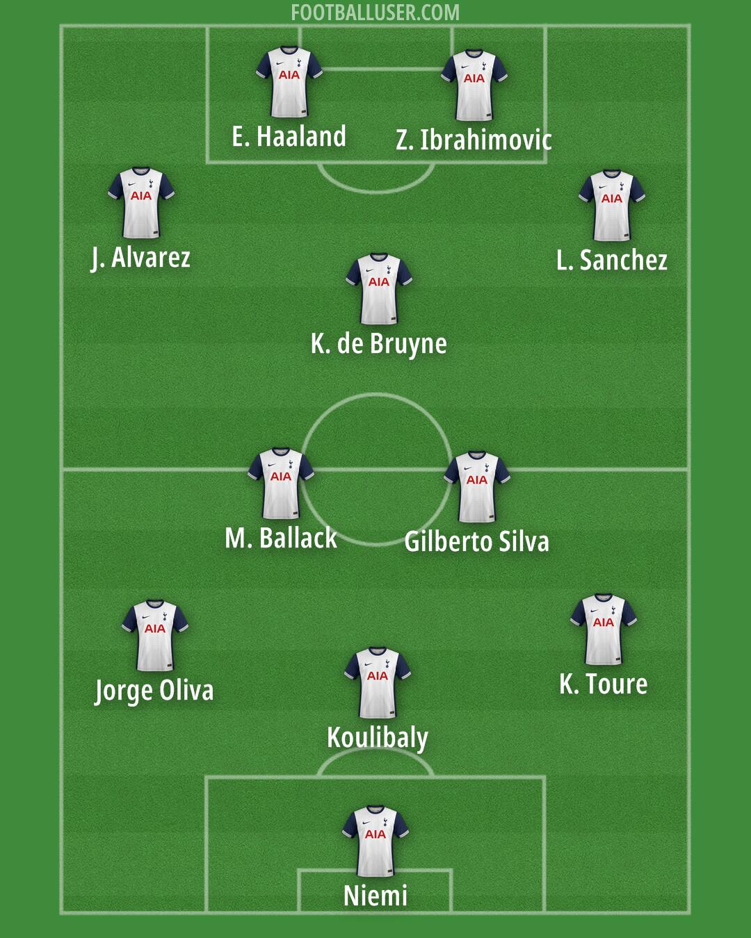 Tottenham Formation 2024