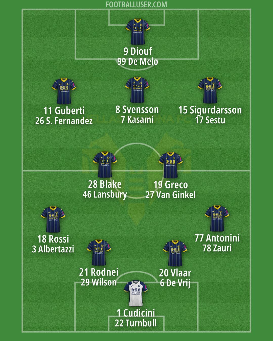 Hellas Verona Formation 2024