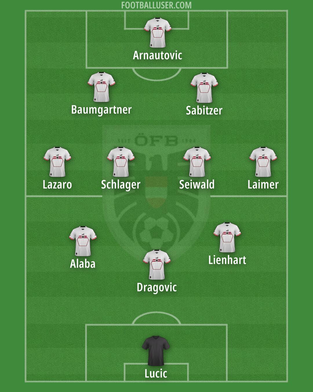 Austria Formation 2024