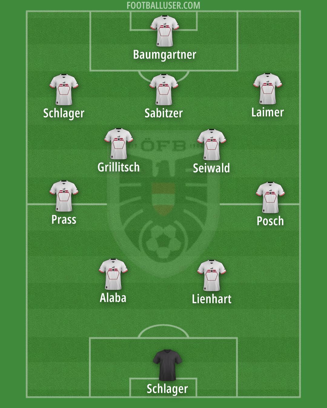 Austria Formation 2024