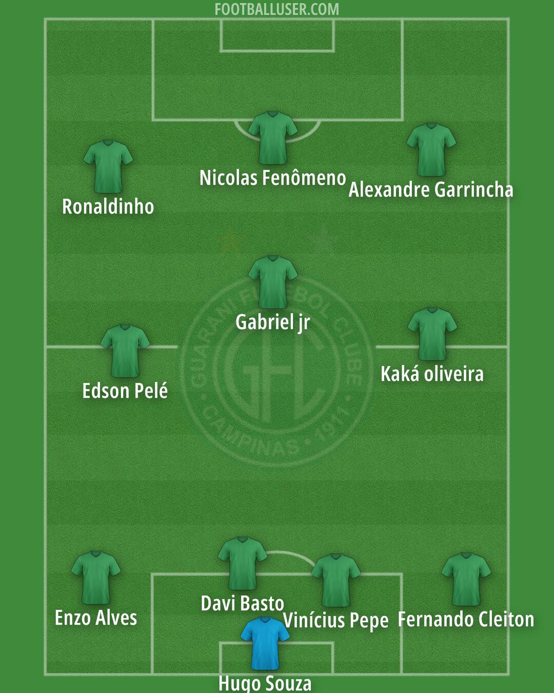 Guarani Formation 2024