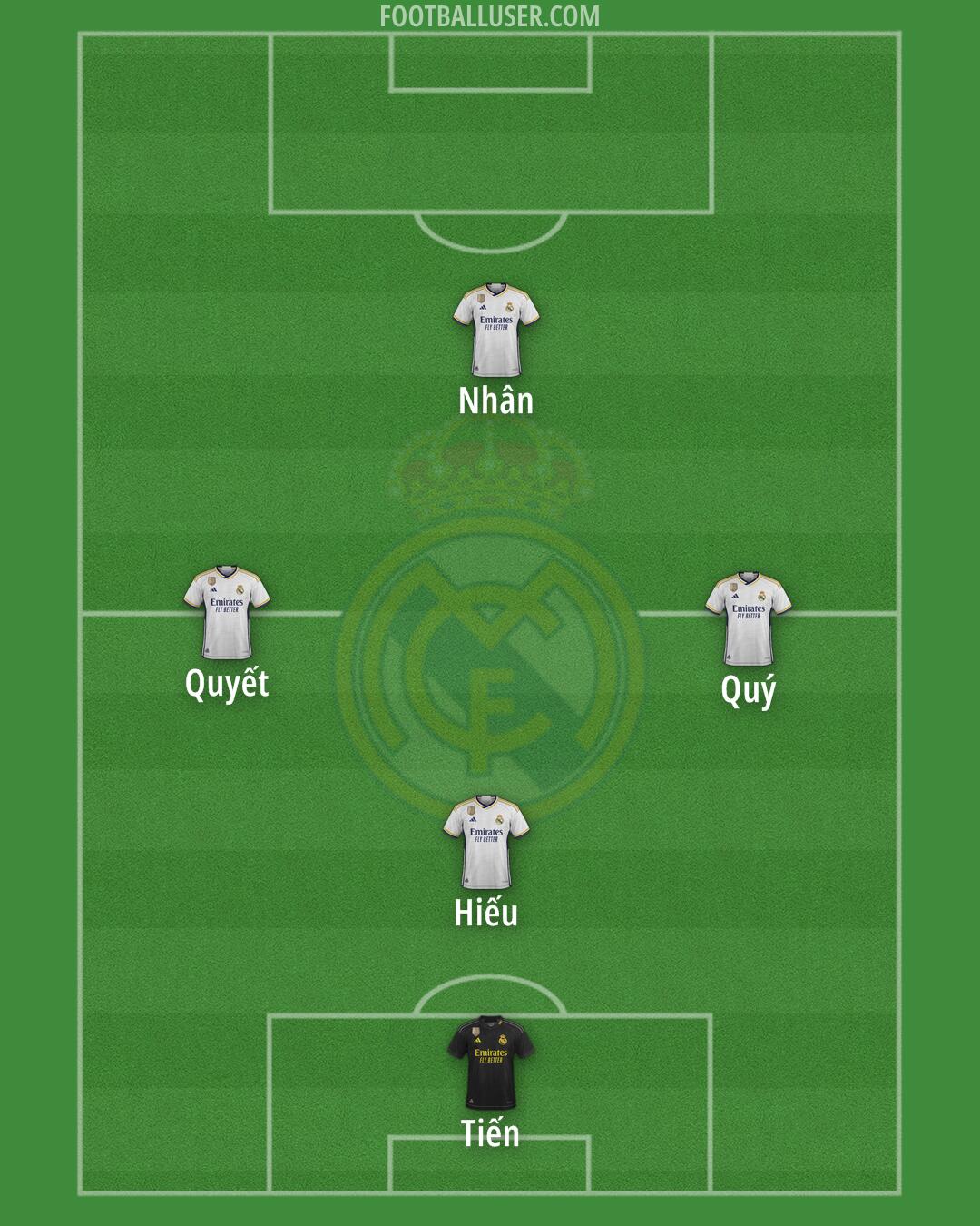 Real Madrid Formation 2024