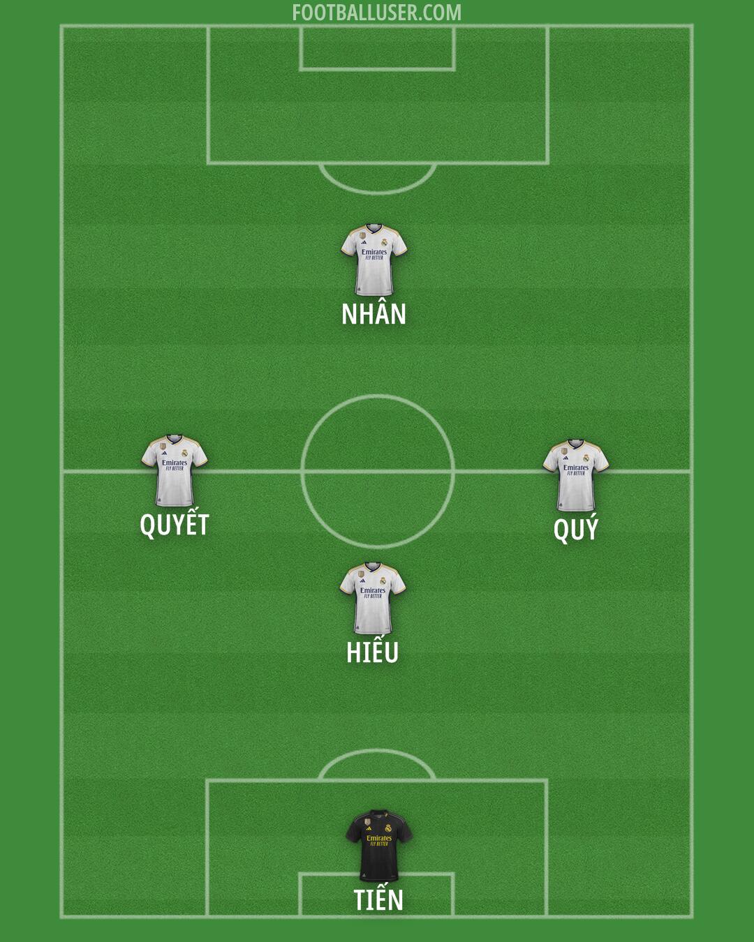 Real Madrid Formation 2024