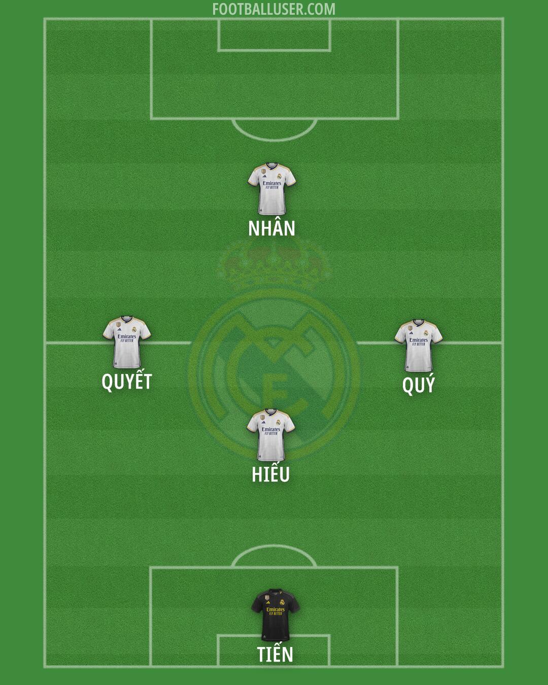 Real Madrid Formation 2024