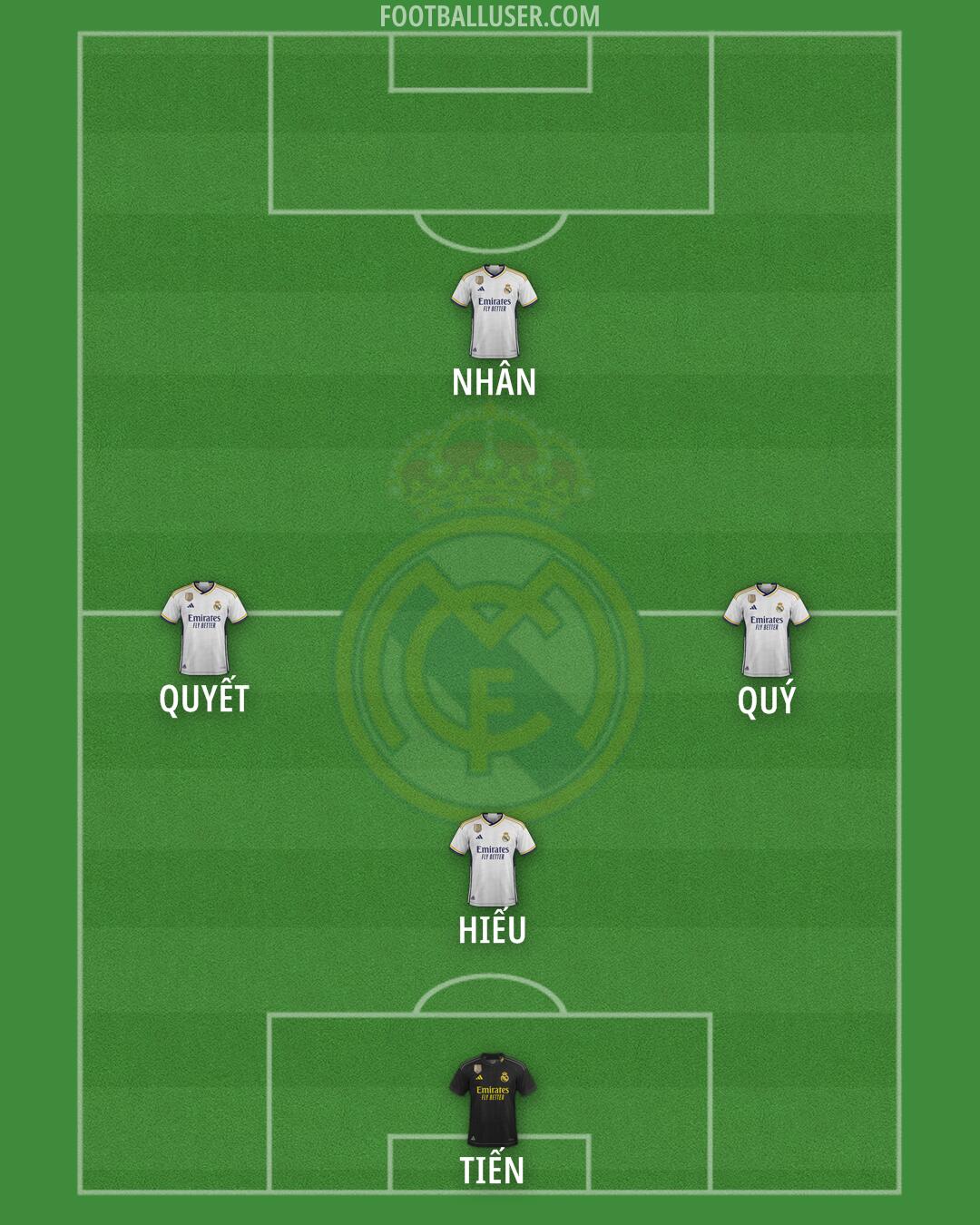 Real Madrid Formation 2024