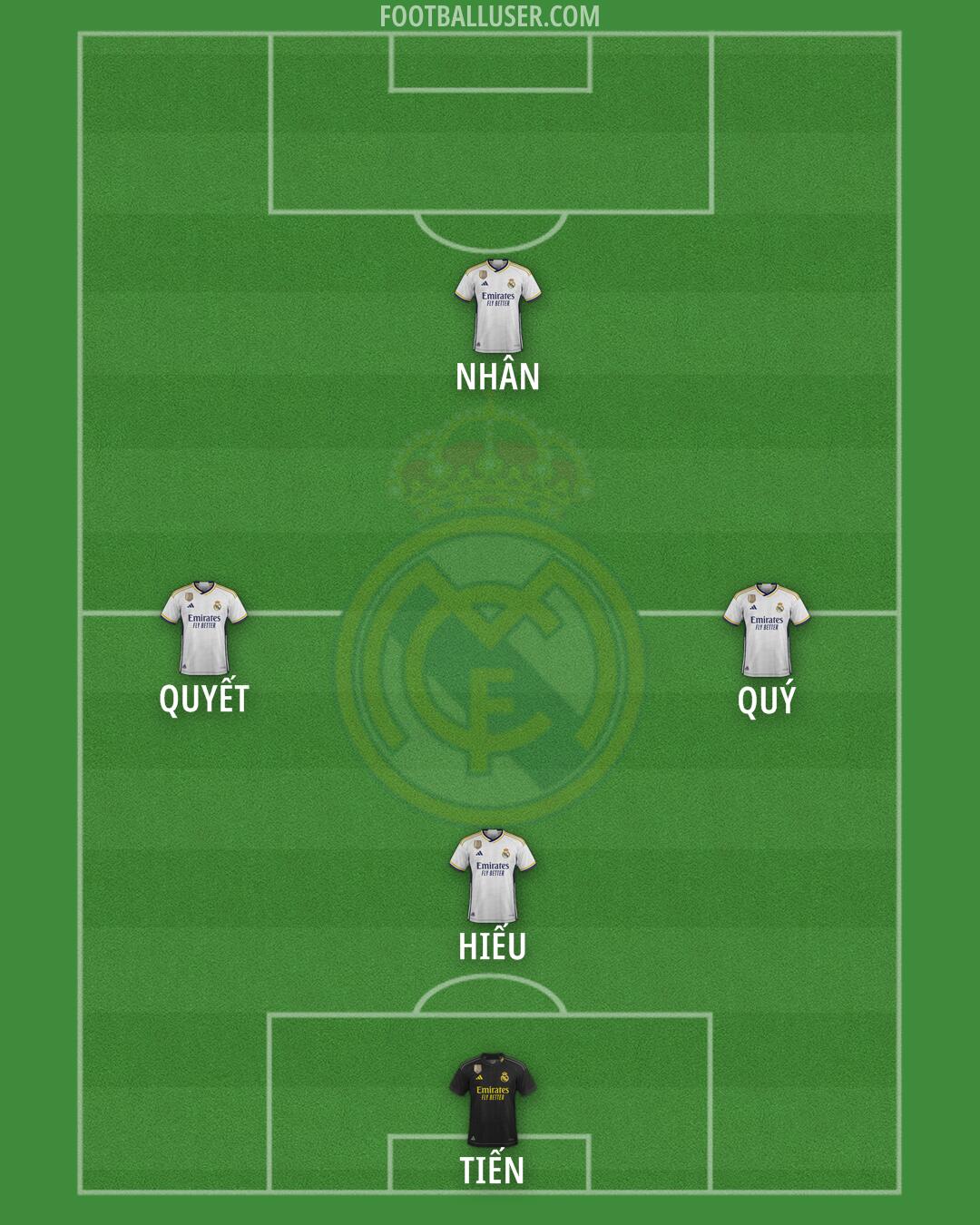 Real Madrid Formation 2024