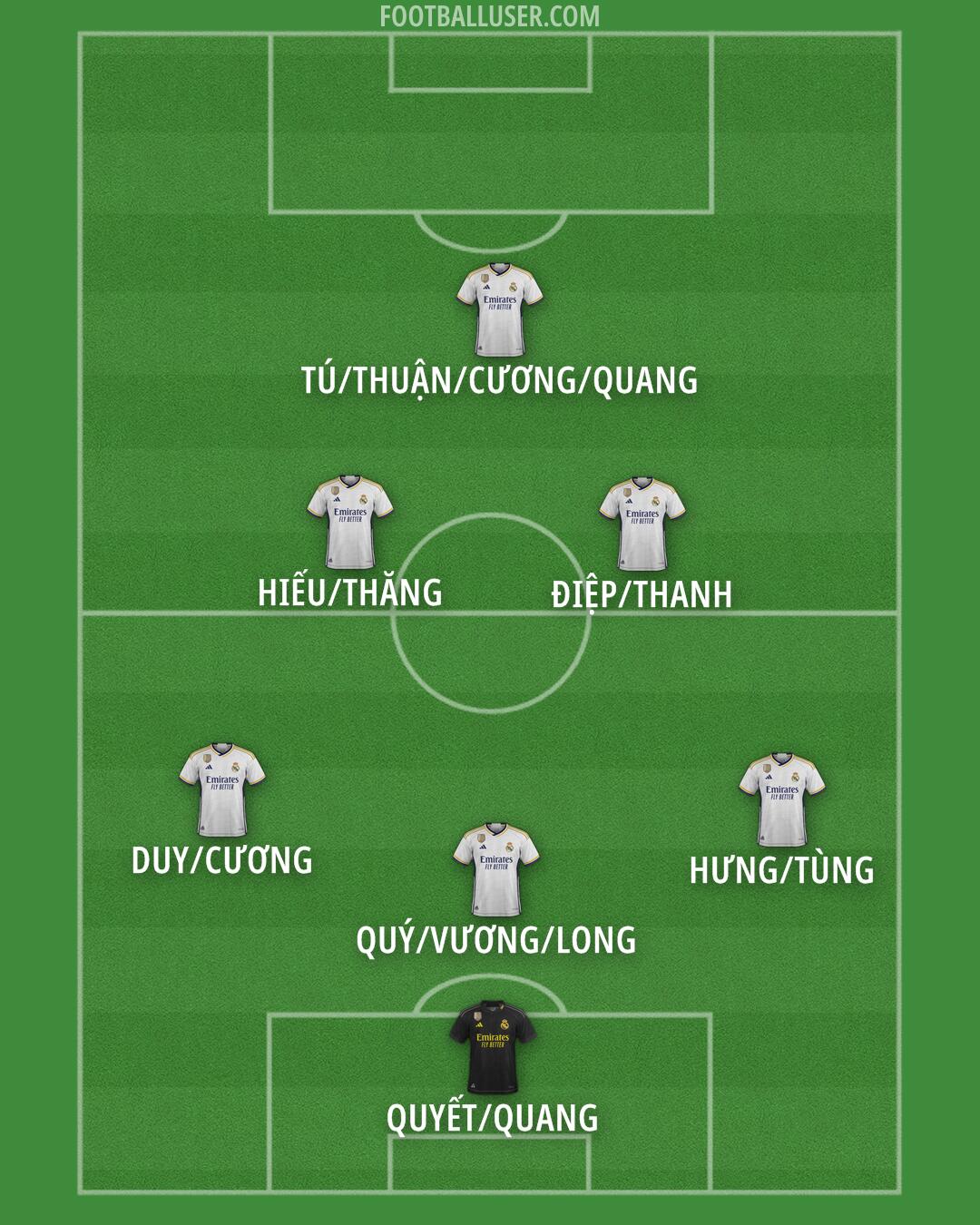 Real Madrid Formation 2024