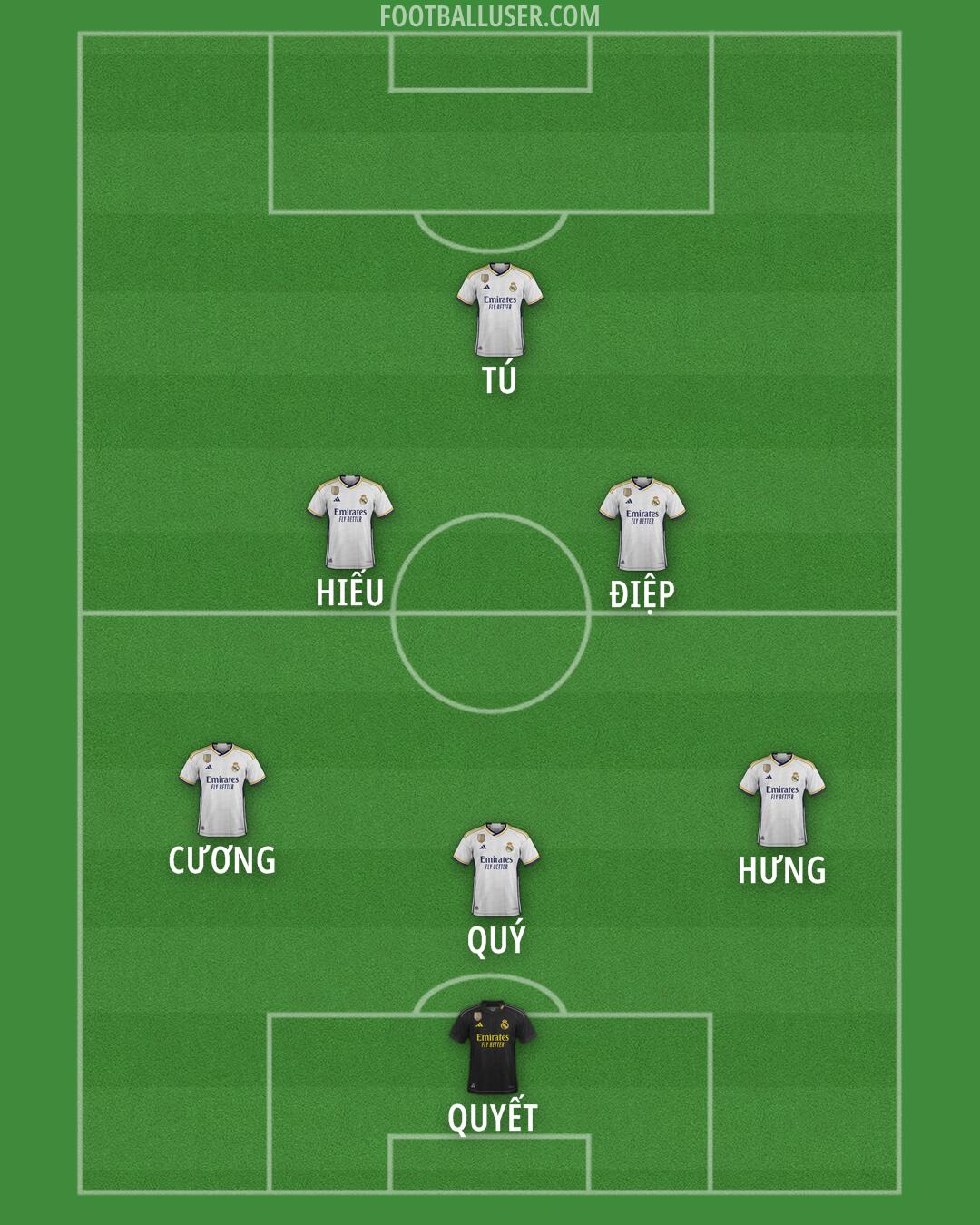 Real Madrid Formation 2024