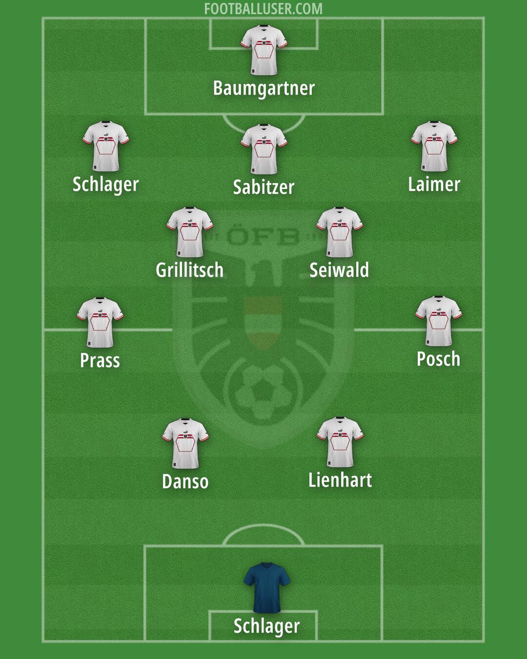 Austria Formation 2024