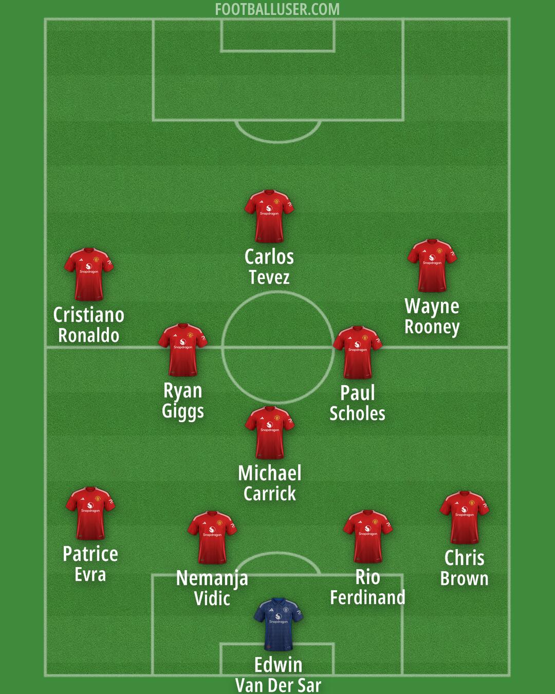 Man Utd Formation 2024