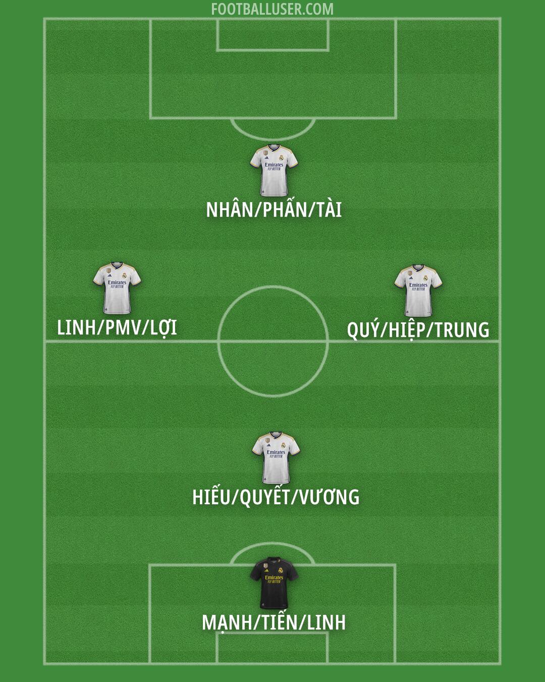 Real Madrid Formation 2024