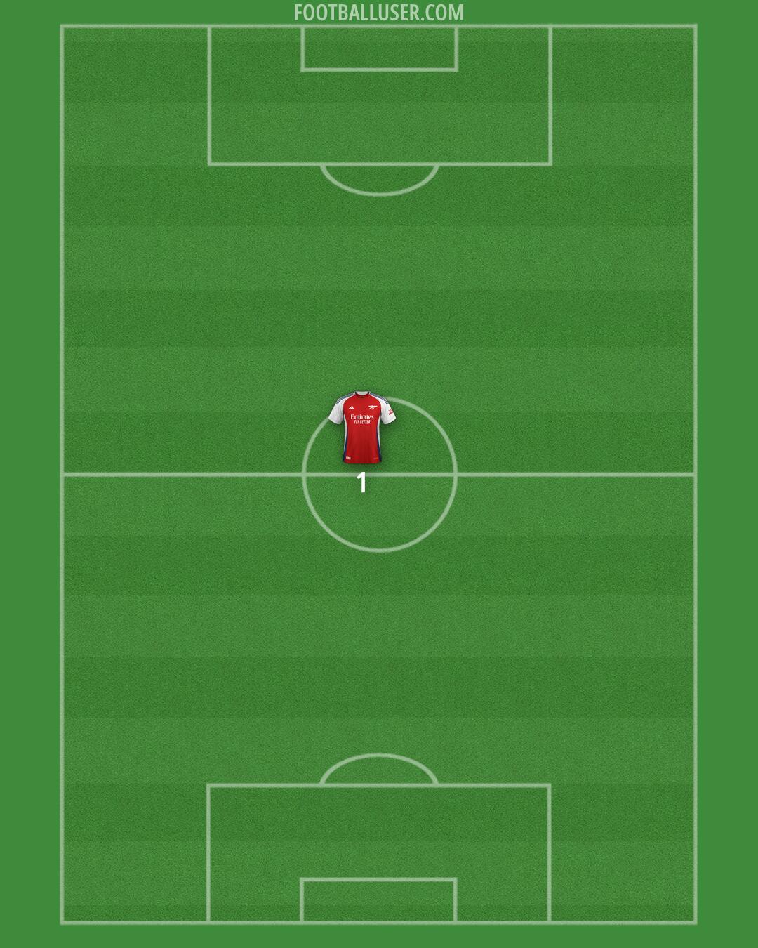 Arsenal Formation 2024