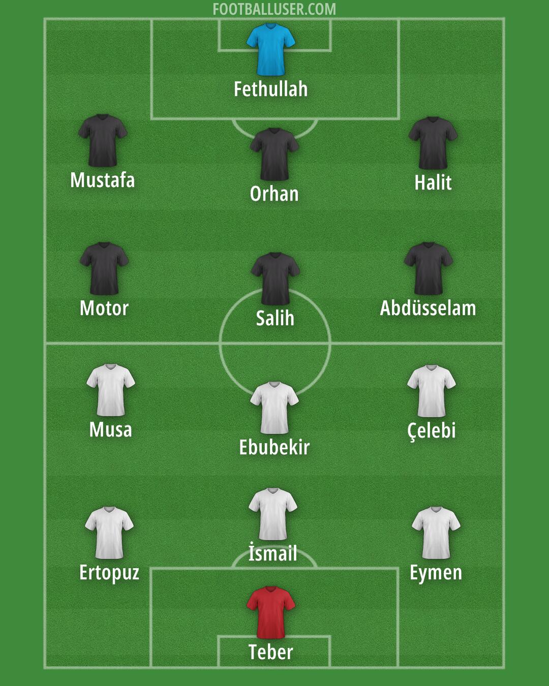 Türkiye Formation 2024