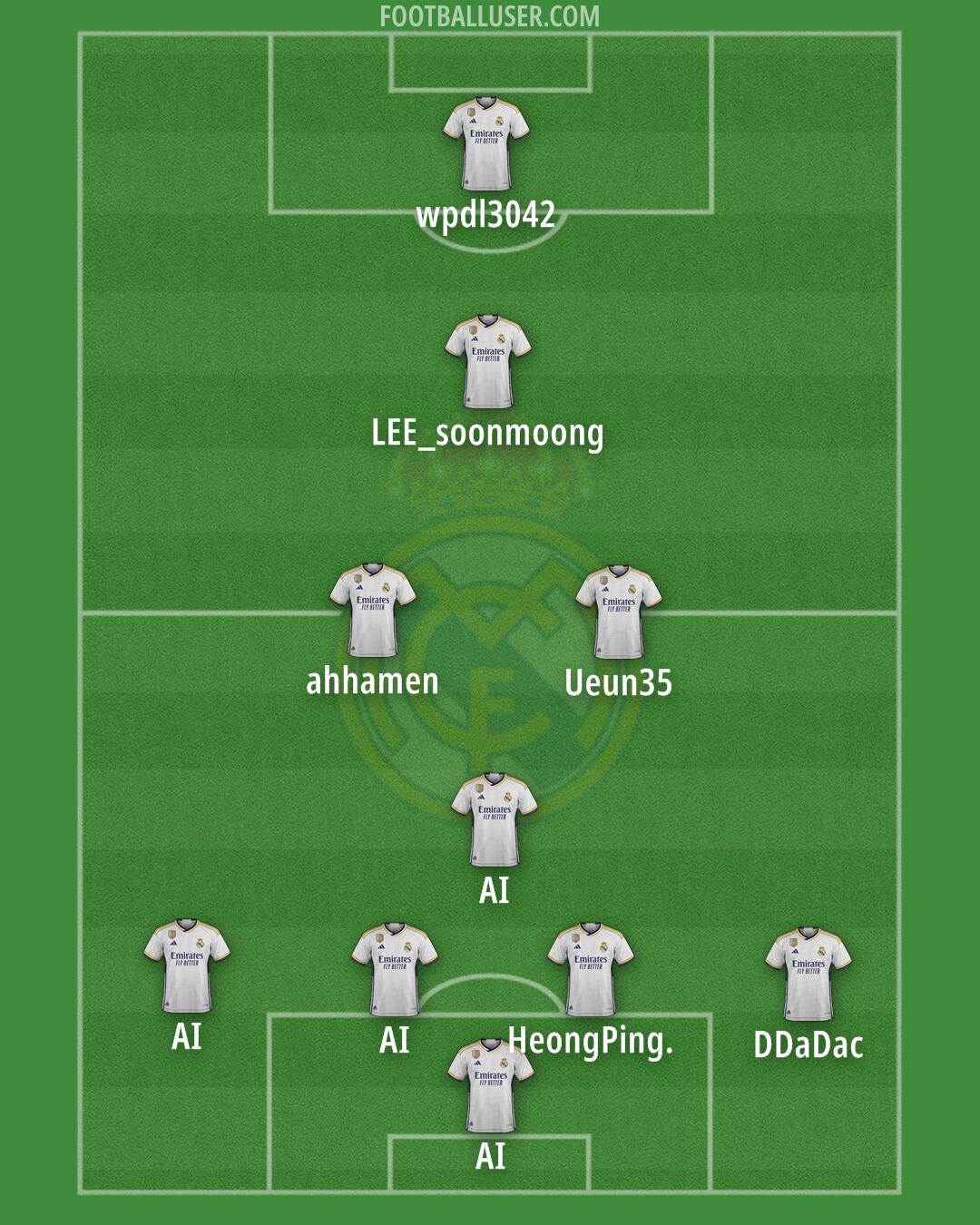 Real Madrid Formation 2024