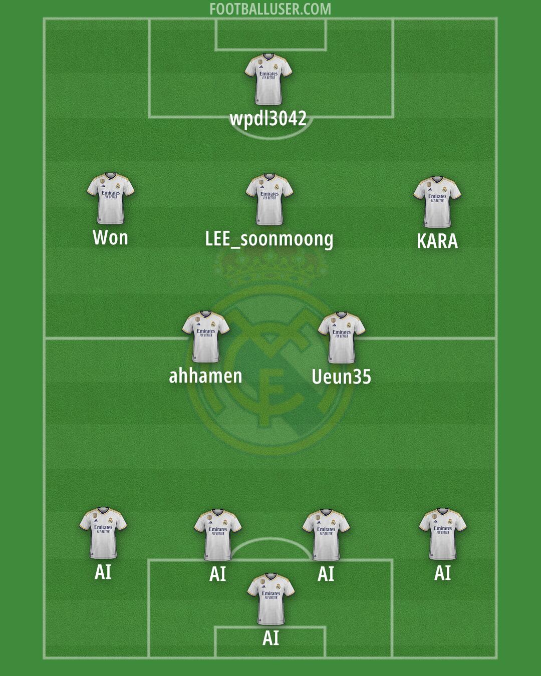 Real Madrid Formation 2024