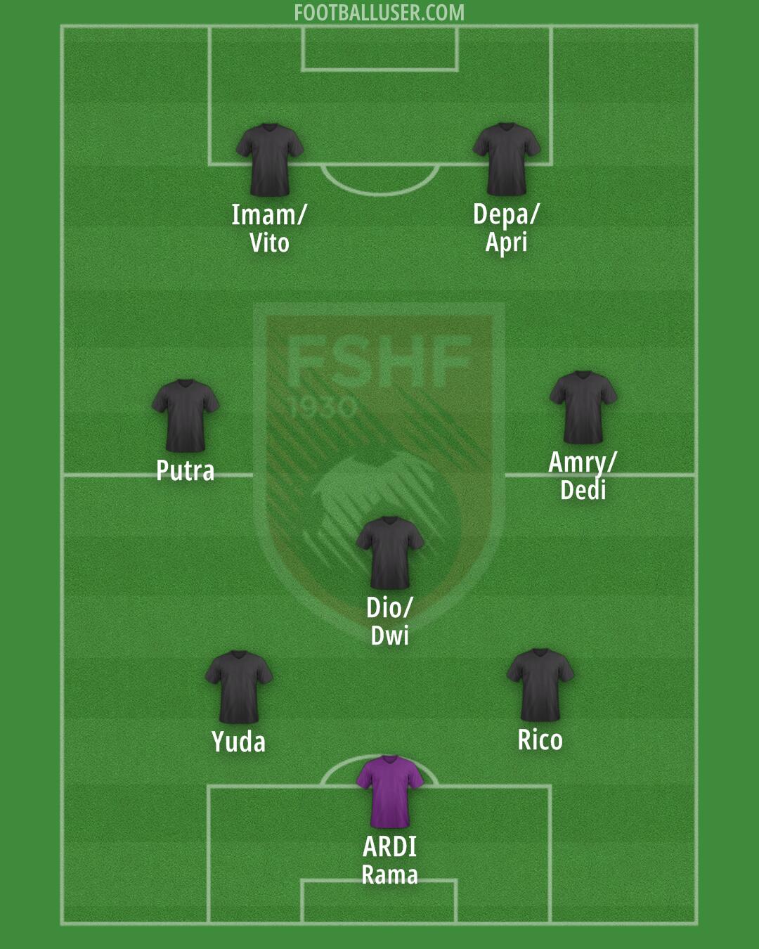 Albania Formation 2024