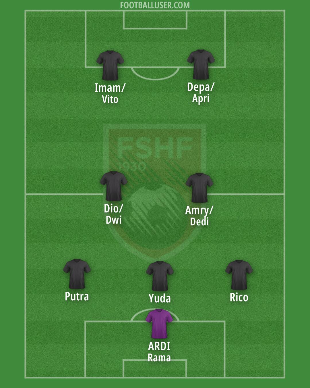 Albania Formation 2024