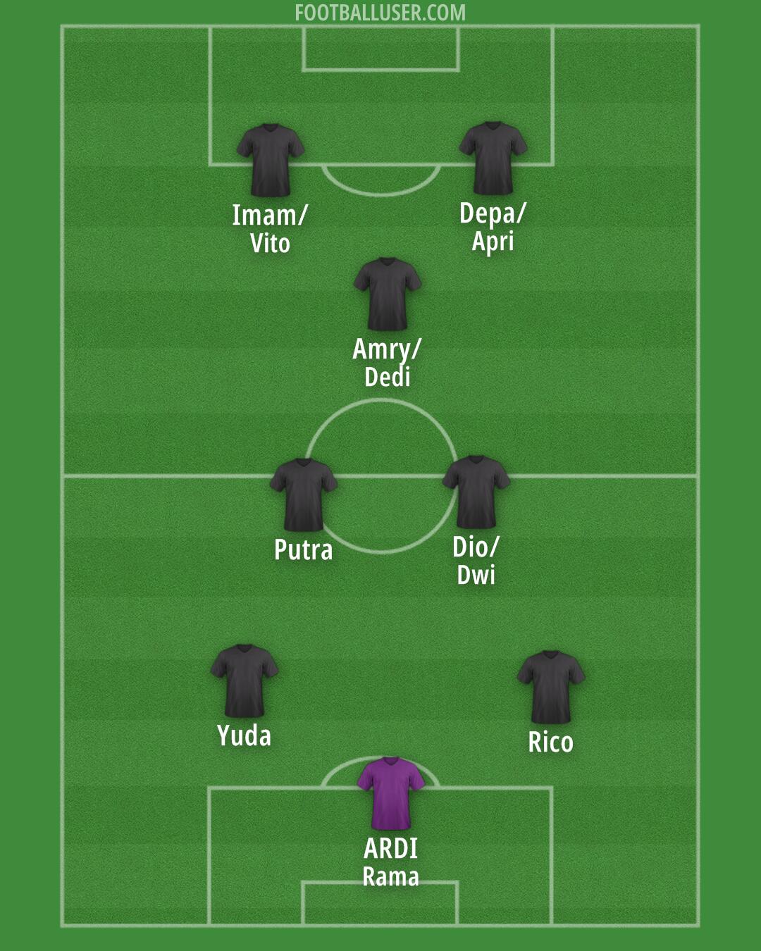 Albania Formation 2024