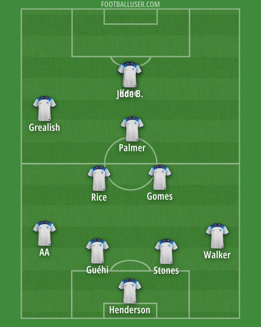 England Formation 2024