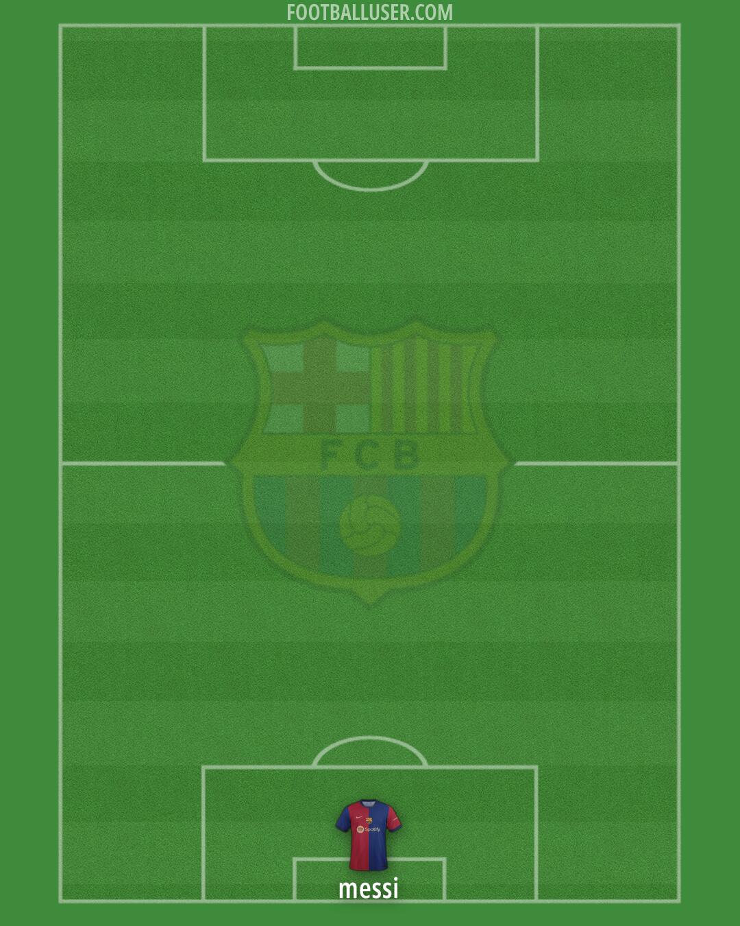 Barcelona Formation 2024