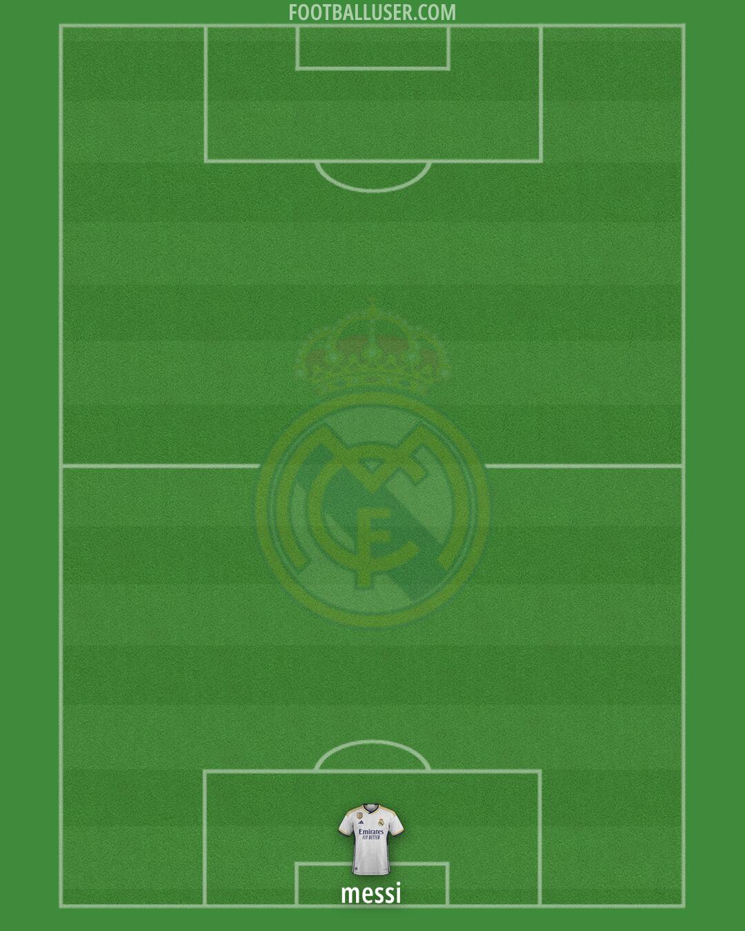 Real Madrid Formation 2024