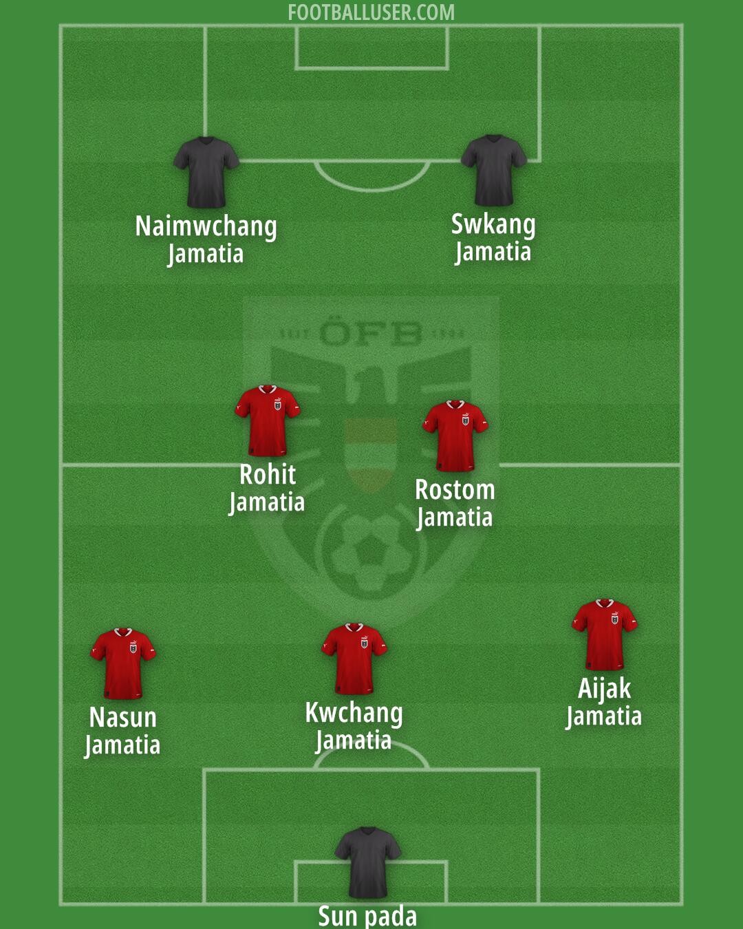 Austria Formation 2024