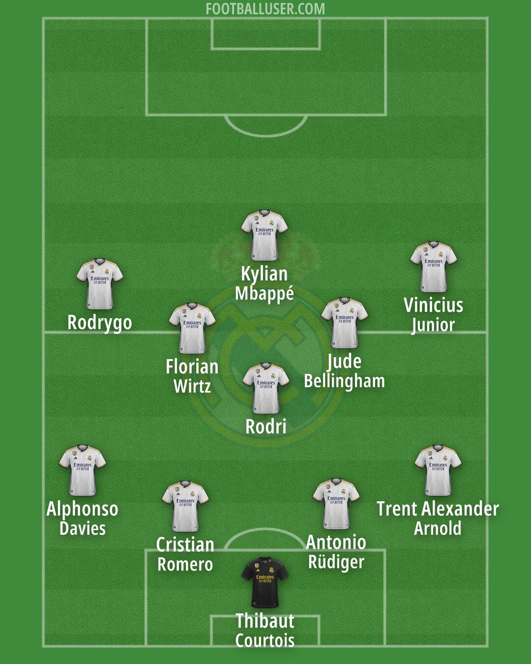 Real Madrid Formation 2024