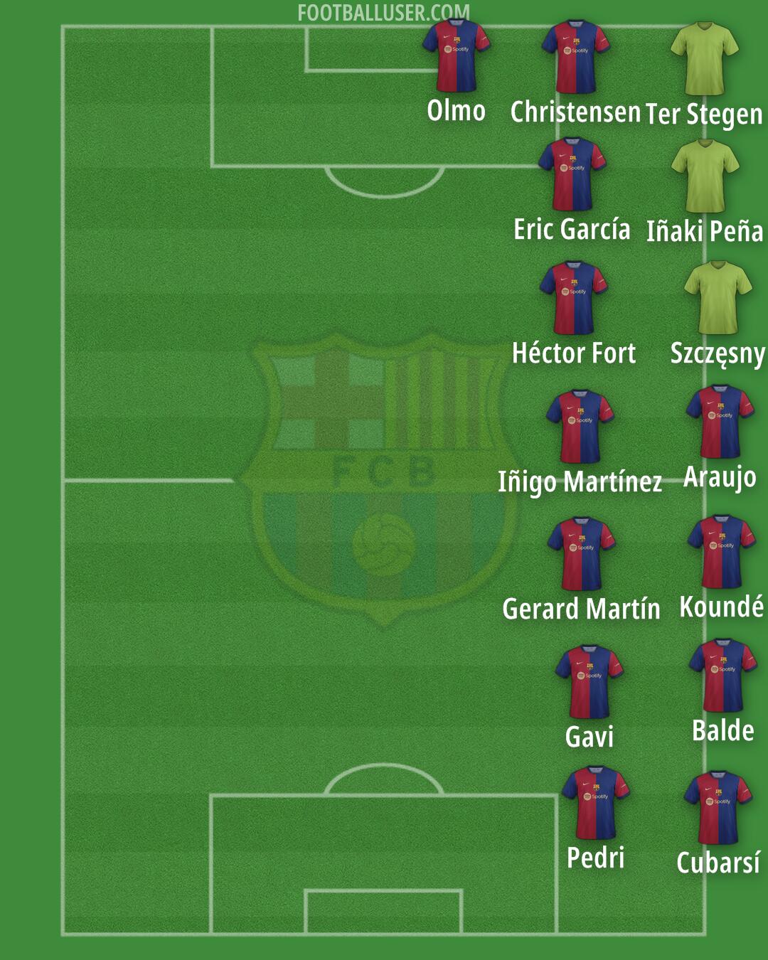 Barcelona Formation 2024