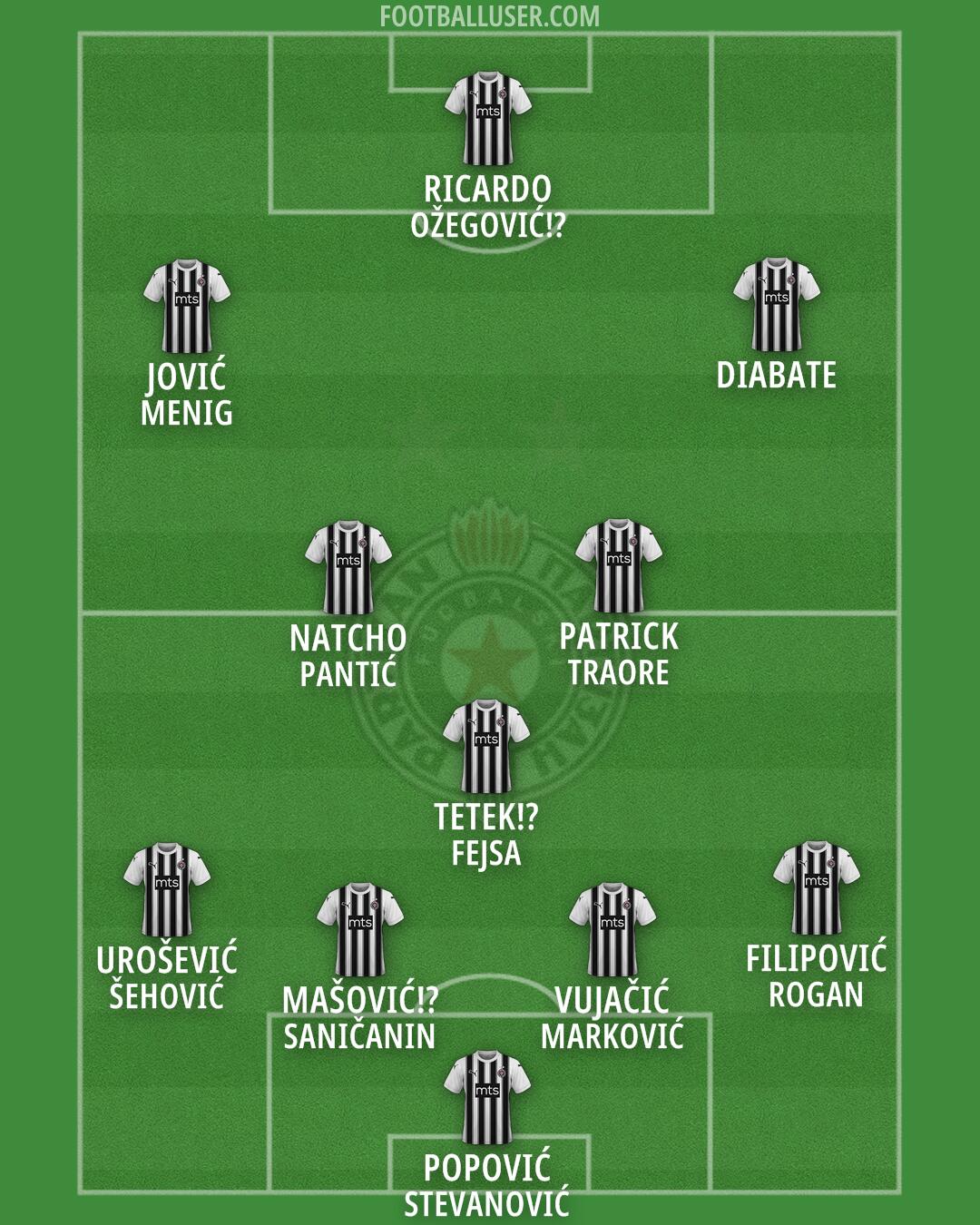 Partizan Formation 2024