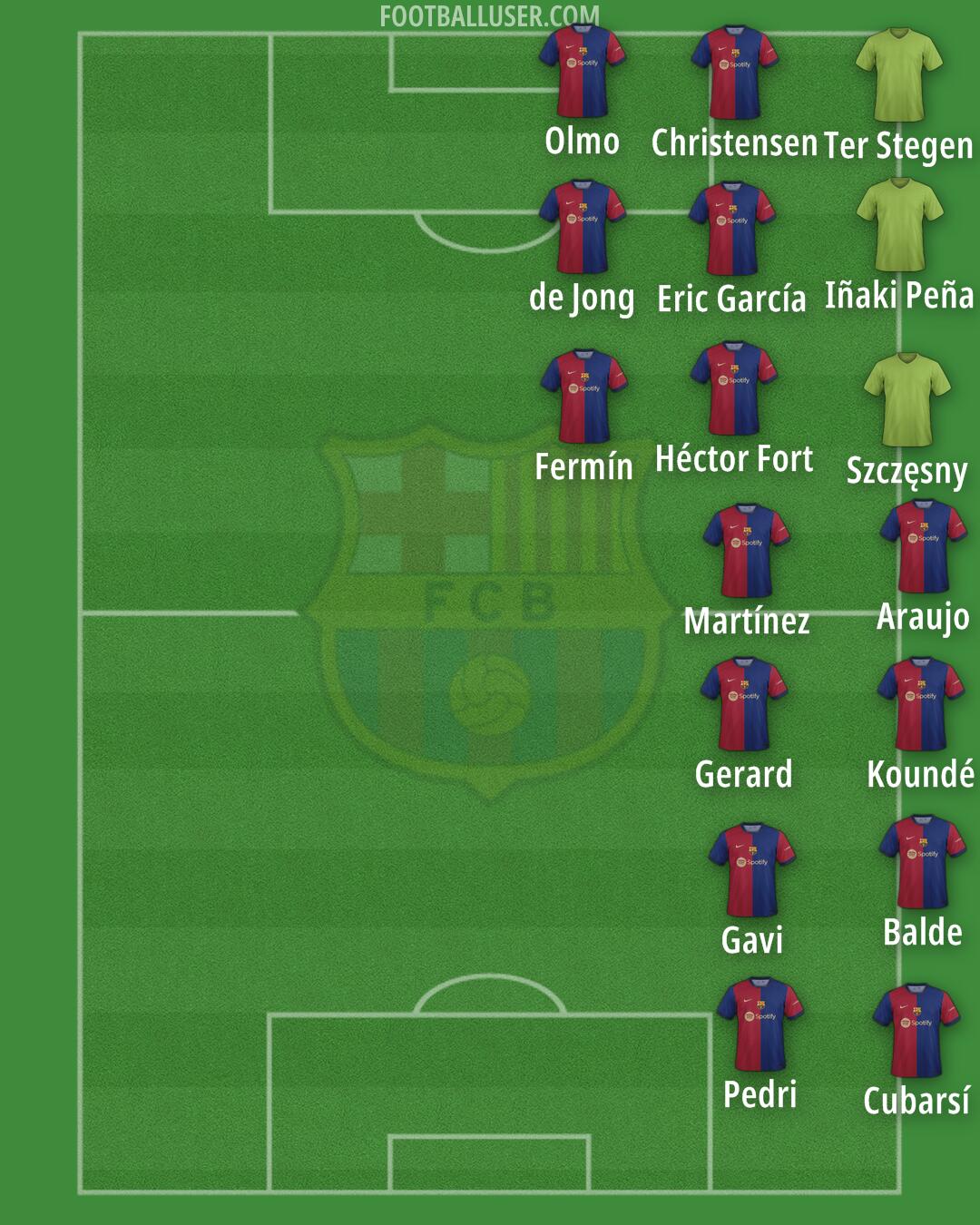 Barcelona Formation 2024