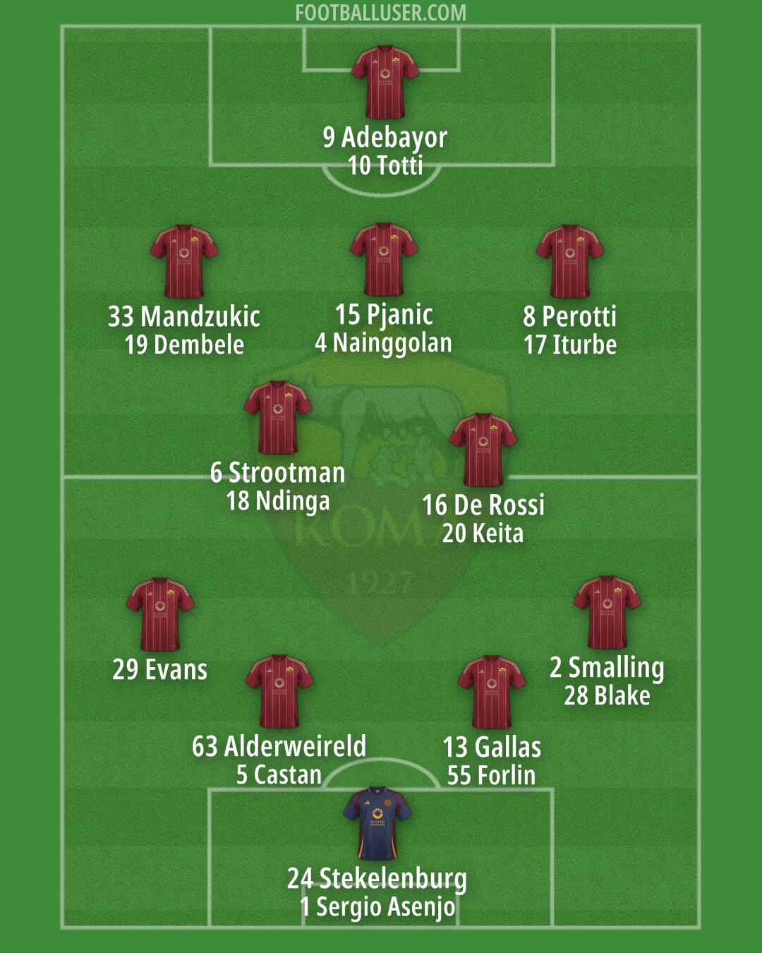 Roma Formation 2024