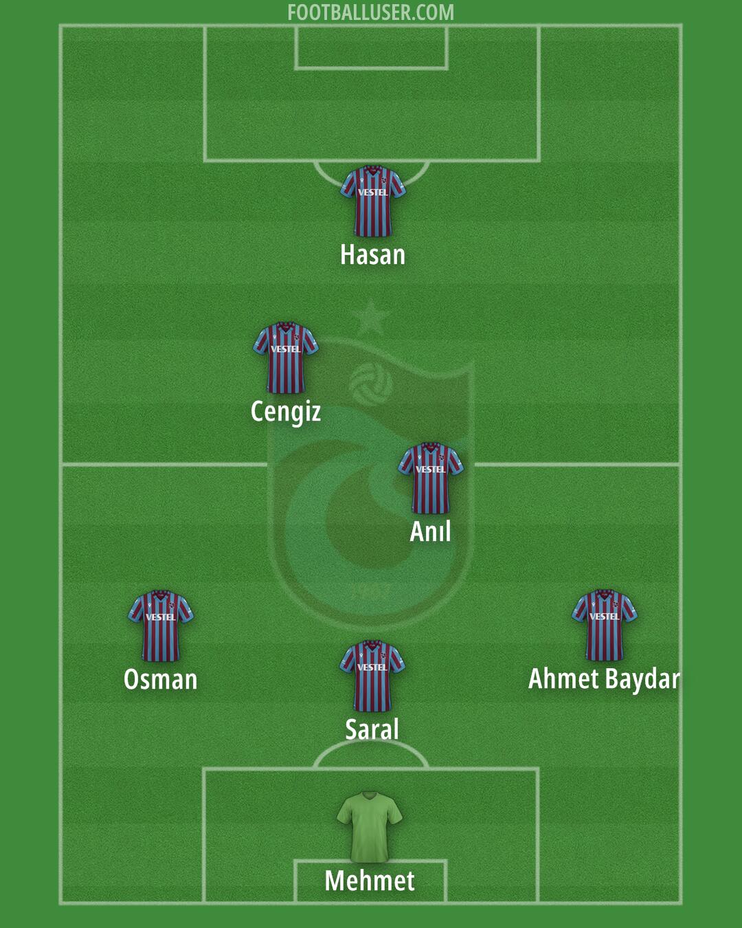 Trabzonspor Formation 2024