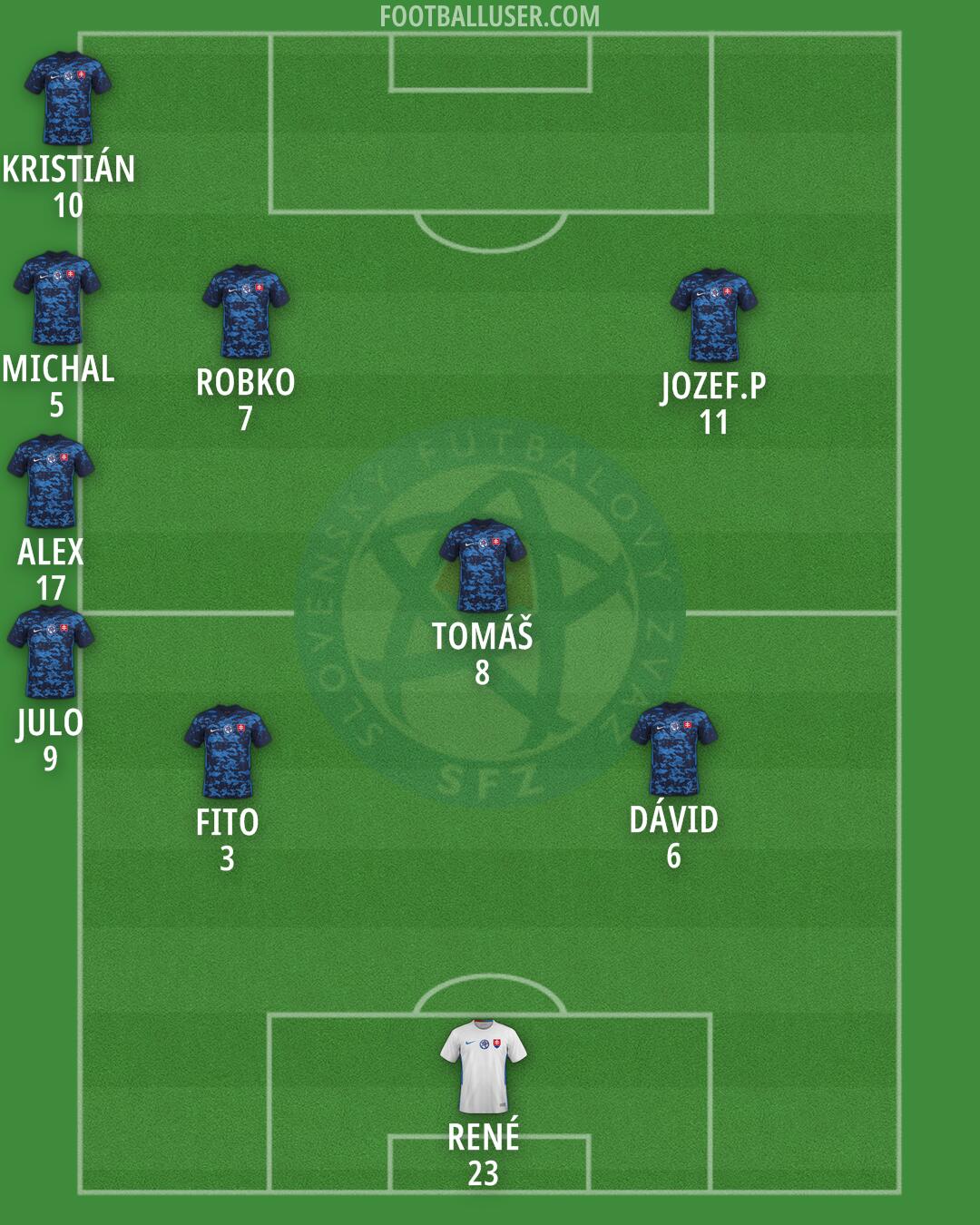 Slovakia Formation 2024