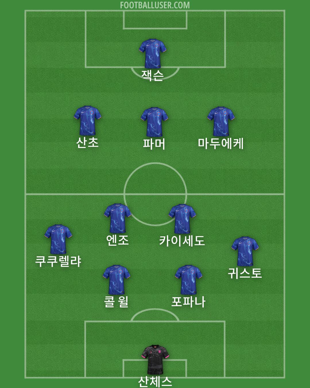 Chelsea Formation 2024