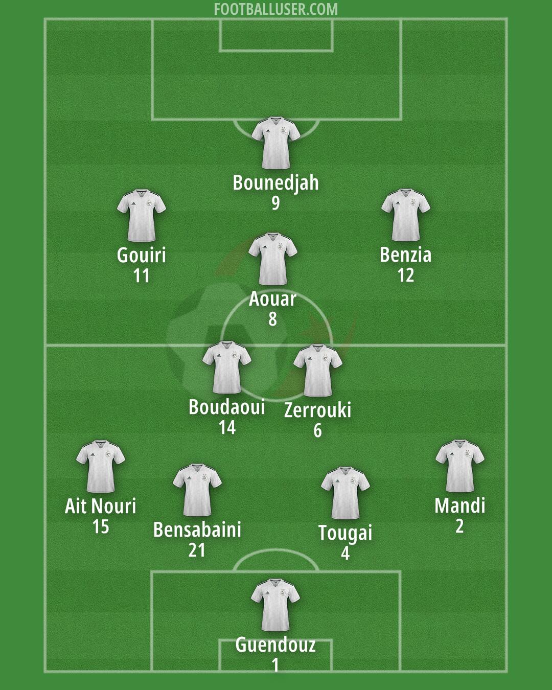 Algeria Formation 2024