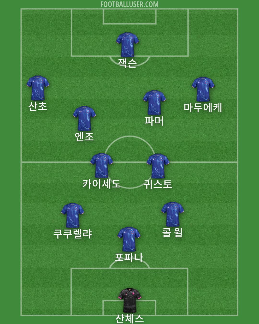 Chelsea Formation 2024