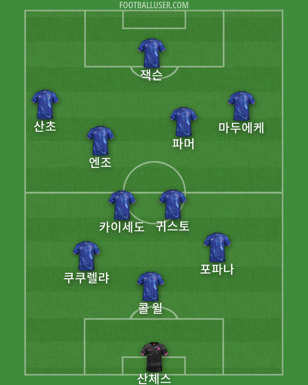 Chelsea Formation 2024