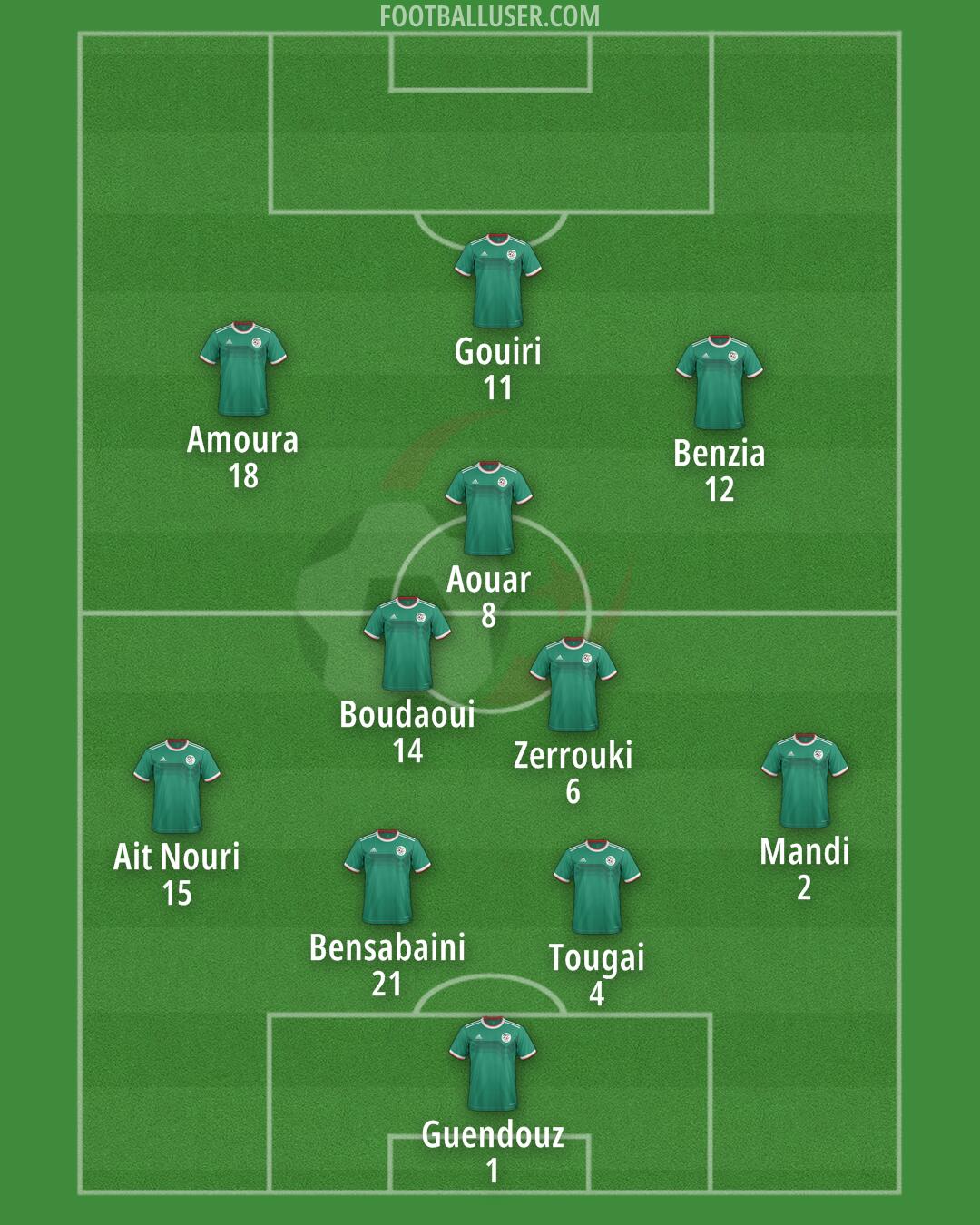 Algeria Formation 2024