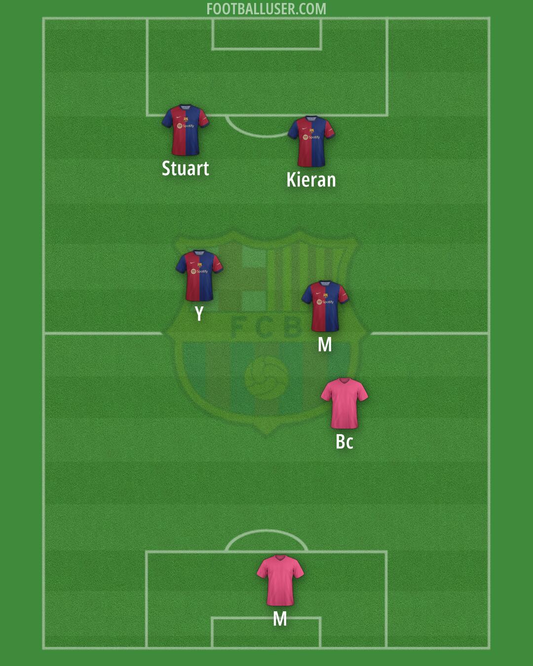 Barcelona Formation 2024