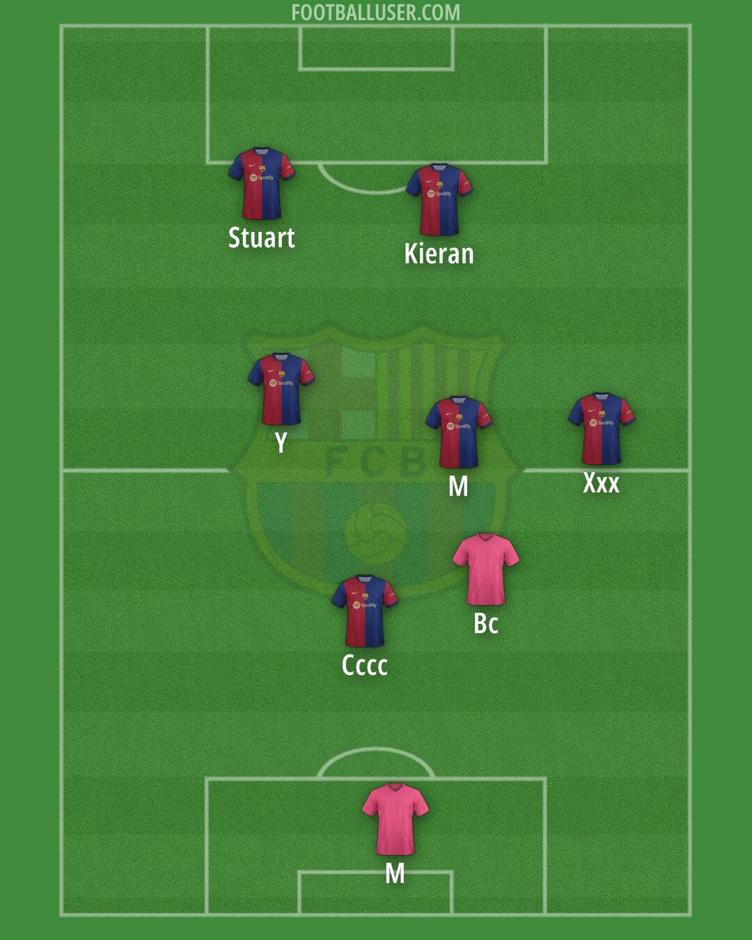 Barcelona Formation 2024