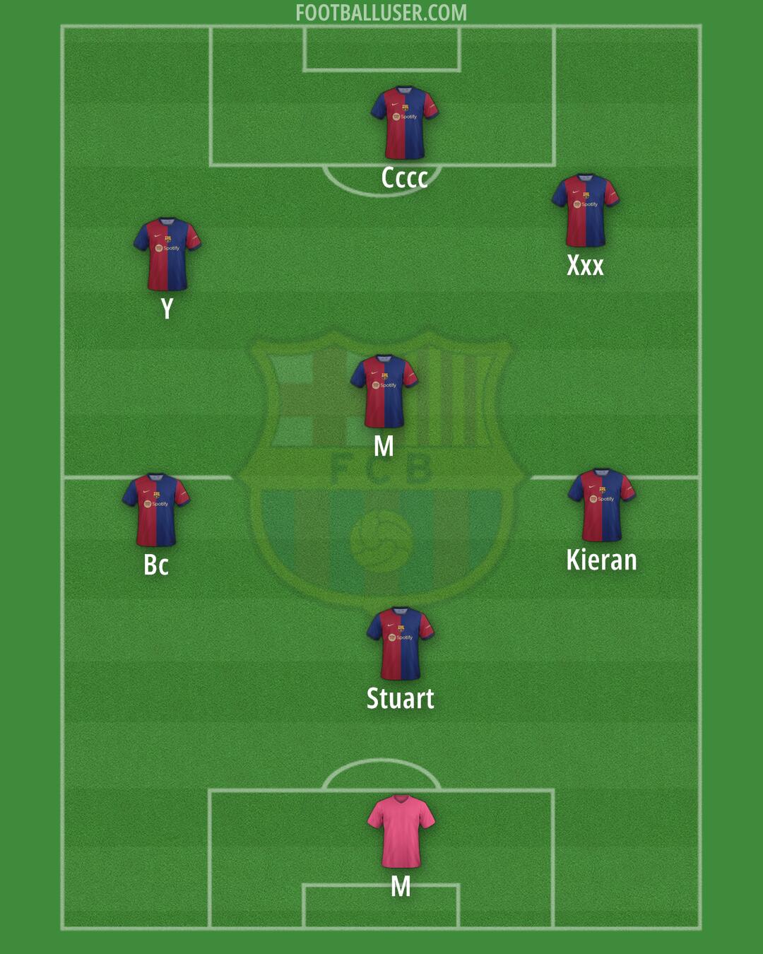 Barcelona Formation 2024