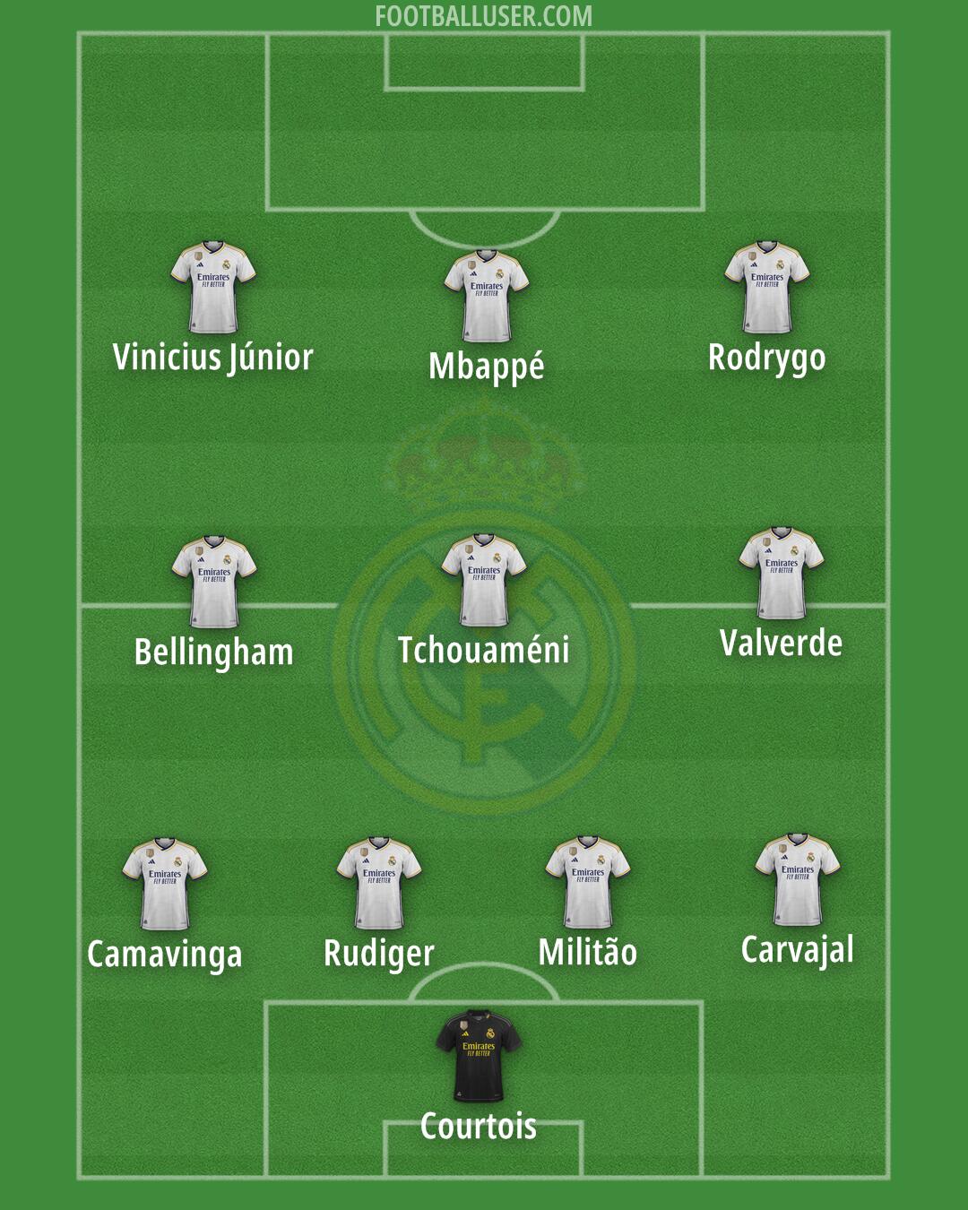 Real Madrid Formation 2024